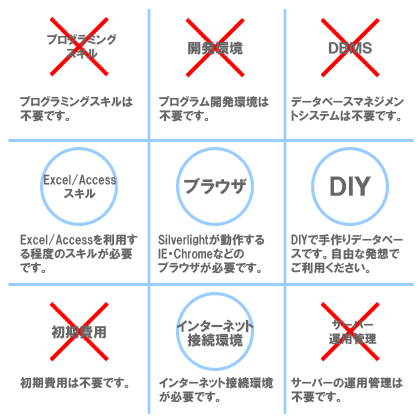 �v���O���~���O���X